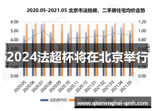 2024法超杯将在北京举行