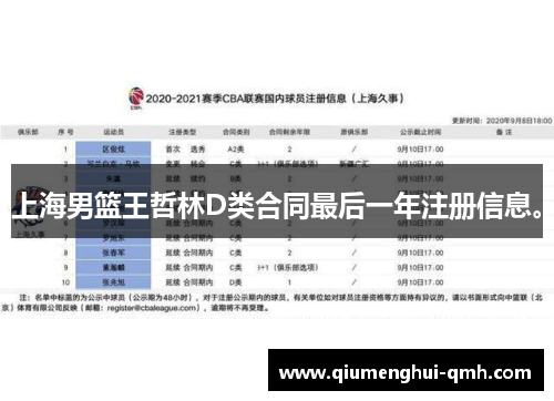 上海男篮王哲林D类合同最后一年注册信息。