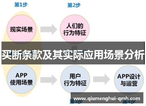 买断条款及其实际应用场景分析
