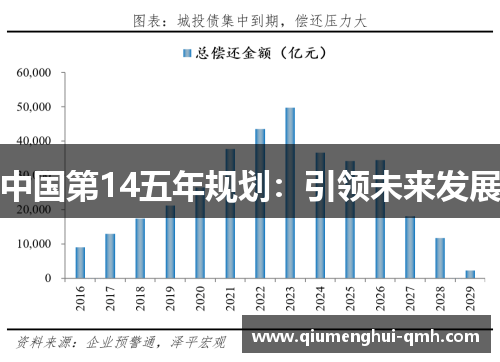 中国第14五年规划:引领未来发展 中国第14五年规划:引领未来发展