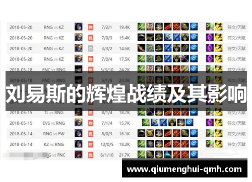 刘易斯的辉煌战绩及其影响