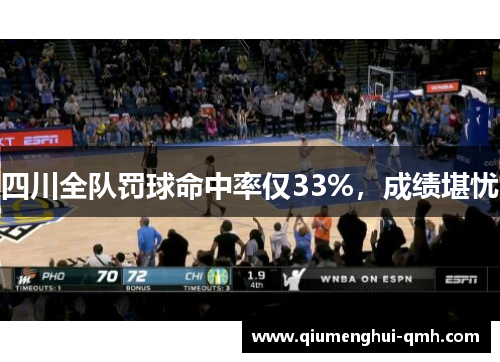 四川全队罚球命中率仅33%，成绩堪忧