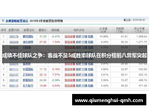 成绩不佳球队之争:客战不足5成胜率球队在积分榜前八异军突起 成绩不佳球队之争:客战不足5成胜率球队在积分榜前八异军突起