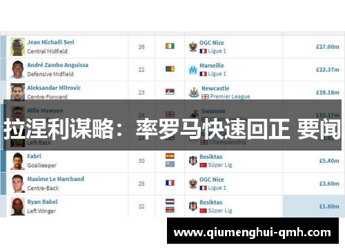拉涅利谋略：率罗马快速回正 要闻
